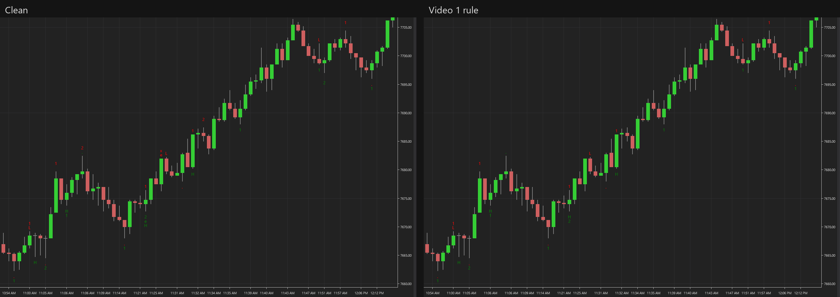 Clean template and Video 1 rule template on the same chart