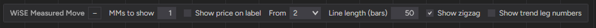 The chart panel