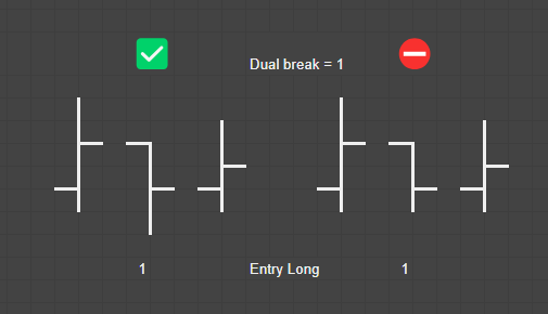 Bar diagrams showing which entries qualify when Dual Break Entry Index is 1