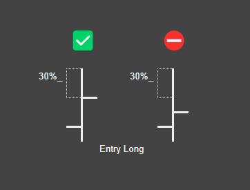 Two candlestick diagrams showing a passing and a failing bar for the 30% High-Close filter