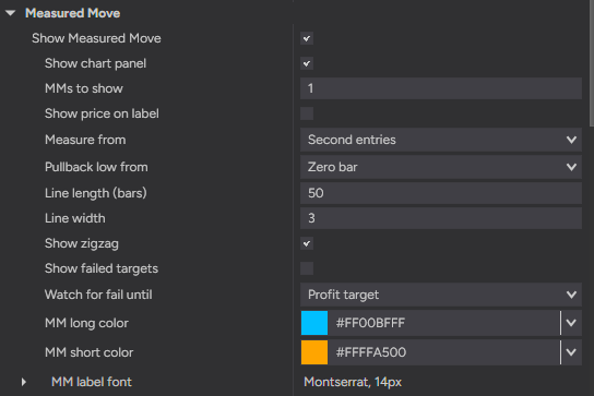 The Measured Move settings group with Show Measured Move, Show chart panel, MMs to show, Measure from, Pullback low from, line, zigzag, fail watch, color and font rows