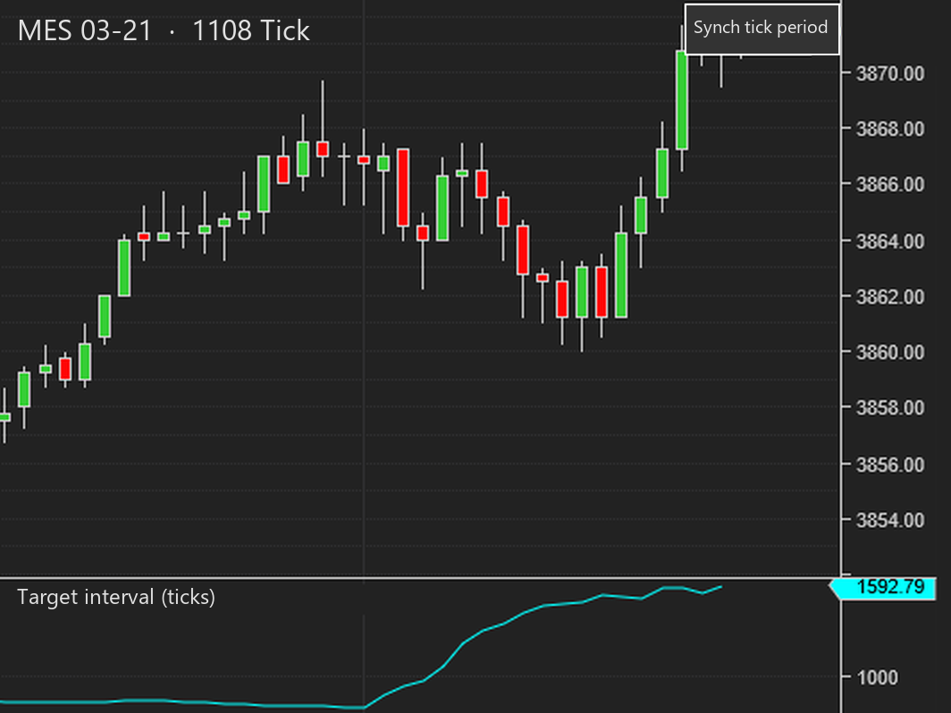 Tick Chart Compare on an MES 1108 tick chart in NinjaTrader 8: the line in the panel under the price bars is the target interval in ticks, and the Synch tick period tooltip of its Sync button at the top right.