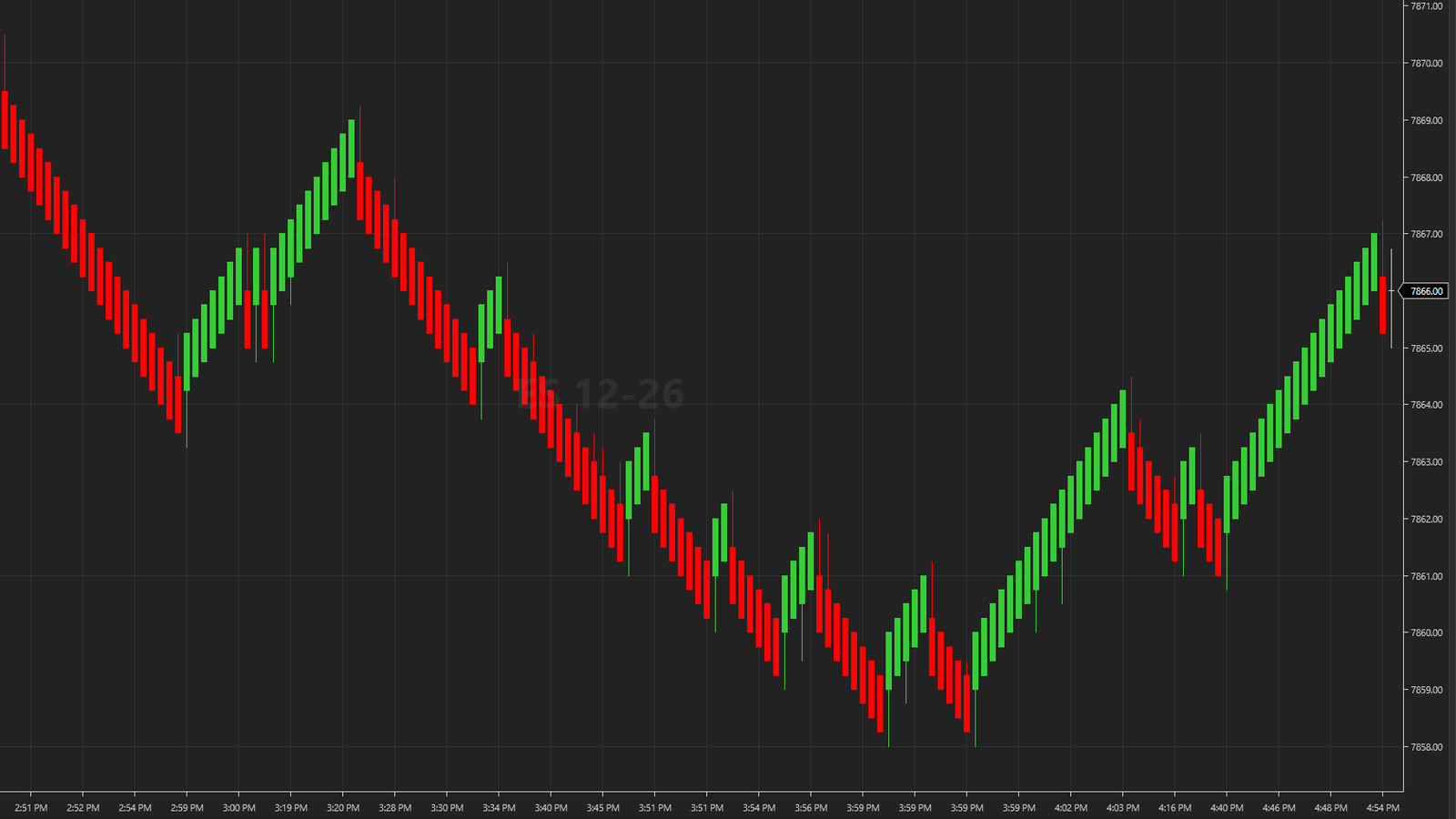 WiRenko bars on an ES chart in NinjaTrader 8, Brick Size 4, Trend Threshold 1