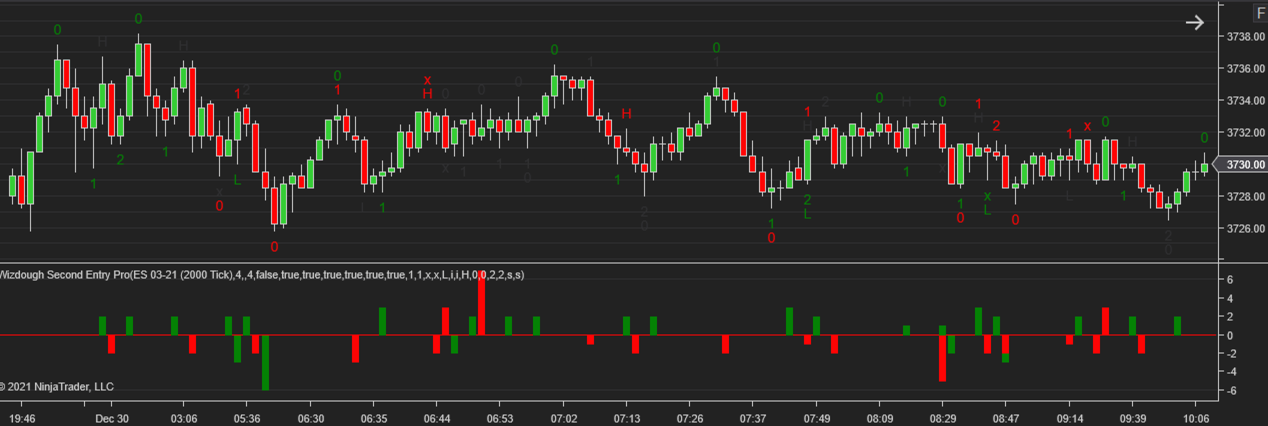 WiSE marking price action signals across an ES 2000-tick chart